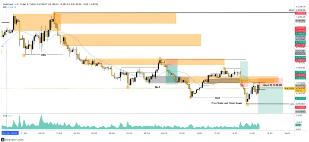 Click to Enlarge

Name: XAUUSD_5m(152).png
Size: 227 KB