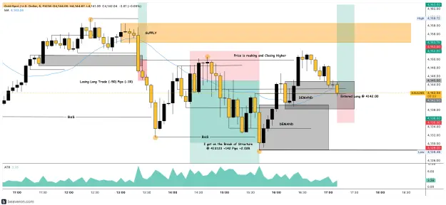 Click to Enlarge

Name: XAUUSD_5m(154).png
Size: 210 KB