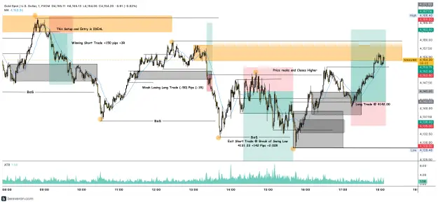 Click to Enlarge

Name: XAUUSD_1m(54).png
Size: 291 KB