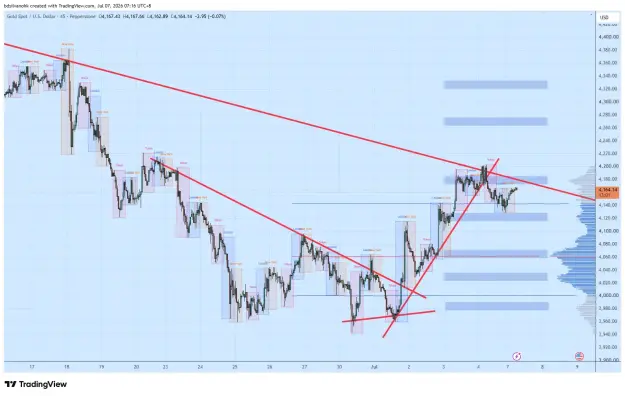 Click to Enlarge

Name: XAUUSD_2026-07-07_07-16-59_f4628.png
Size: 76 KB