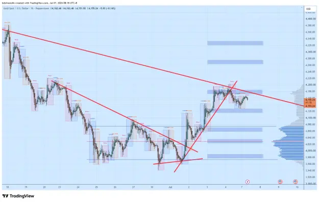 Click to Enlarge

Name: XAUUSD_2026-07-07_08-18-42_5b409.png
Size: 71 KB