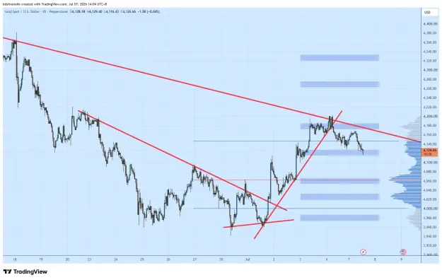 Click to Enlarge

Name: XAUUSD_2026-07-07_14-04-30_f8996.png
Size: 60 KB