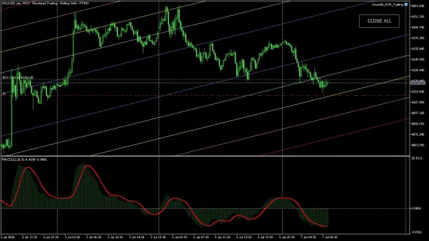 Click to Enlarge

Name: XAUUSD.simM15.png
Size: 68 KB
