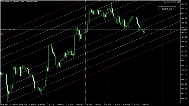 Click to Enlarge

Name: XAUUSD.simH1.png
Size: 72 KB