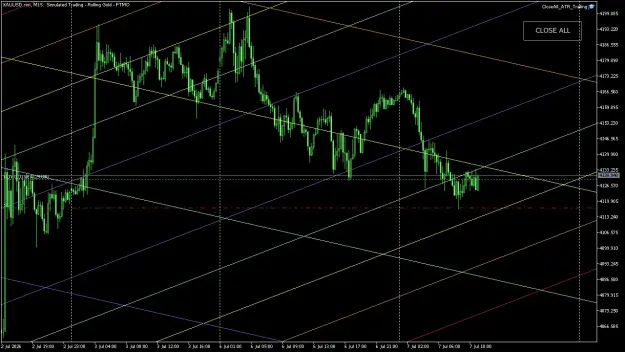 Click to Enlarge

Name: XAUUSD.simM15.png
Size: 71 KB
