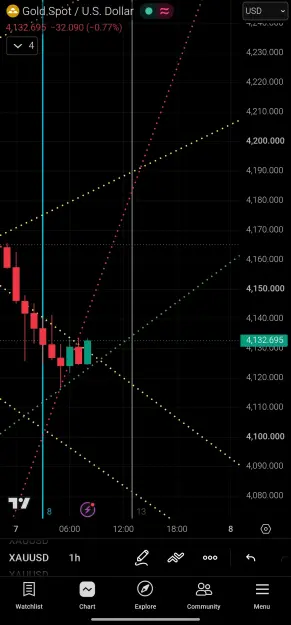 Click to Enlarge

Name: Screenshot_2026-07-07-15-11-36-544_com.tradingview.tradingviewapp-edit.jpg
Size: 67 KB