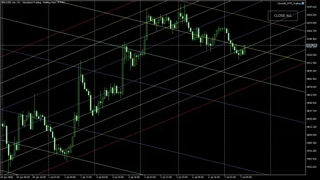 Click to Enlarge

Name: XAUUSD.simH1.png
Size: 82 KB