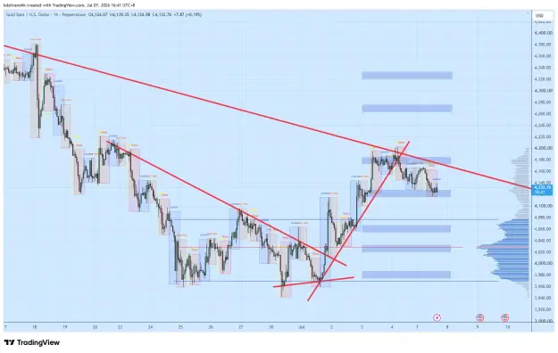 Click to Enlarge

Name: XAUUSD_2026-07-07_16-41-20_0eba6.png
Size: 74 KB