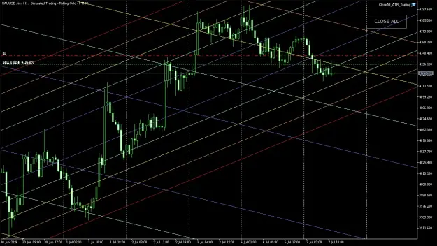 Click to Enlarge

Name: XAUUSD.simH1.png
Size: 87 KB