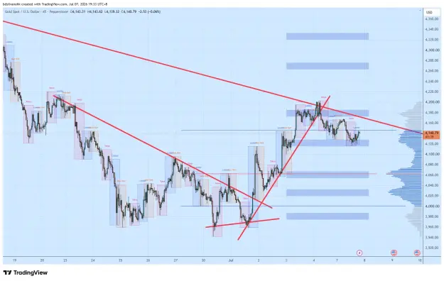 Click to Enlarge

Name: XAUUSD_2026-07-07_19-33-21_14fdf.png
Size: 75 KB