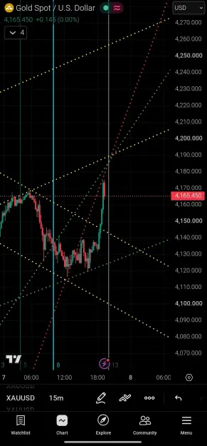 Click to Enlarge

Name: Screenshot_2026-07-07-19-25-18-245_com.tradingview.tradingviewapp-edit.jpg
Size: 85 KB