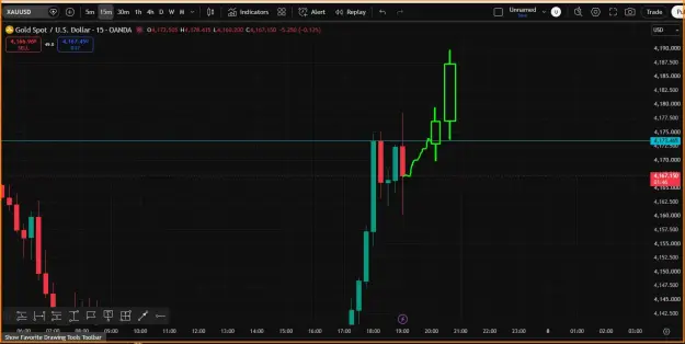 Click to Enlarge

Name: Gold Trend- Update.png
Size: 34 KB