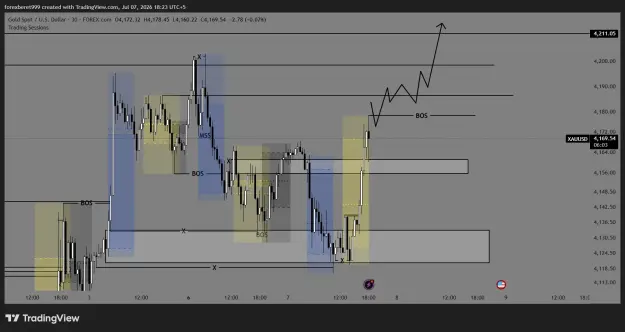Click to Enlarge

Name: XAUUSD_2026-07-07_18-24-00_6f022.png
Size: 38 KB