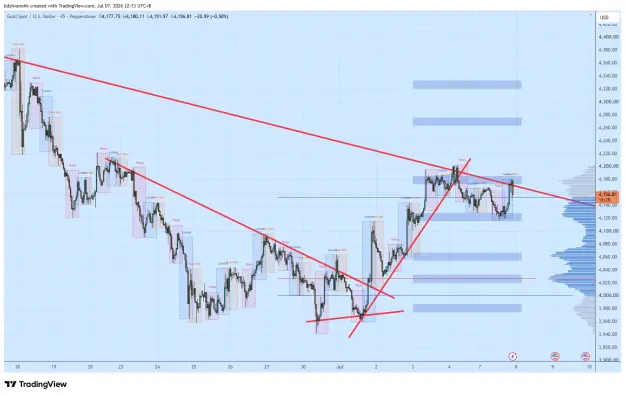 Click to Enlarge

Name: XAUUSD_2026-07-07_22-13-31_10b62.png
Size: 76 KB
