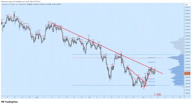 Click to Enlarge

Name: XAUUSD_2026-07-07_23-55-20_3d633.png
Size: 75 KB