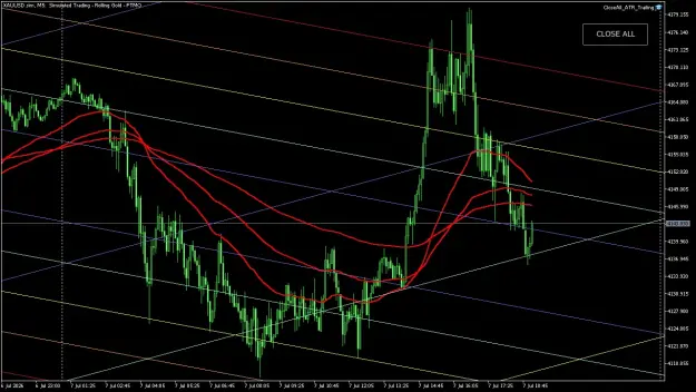 Click to Enlarge

Name: XAUUSD.simM5.png
Size: 74 KB