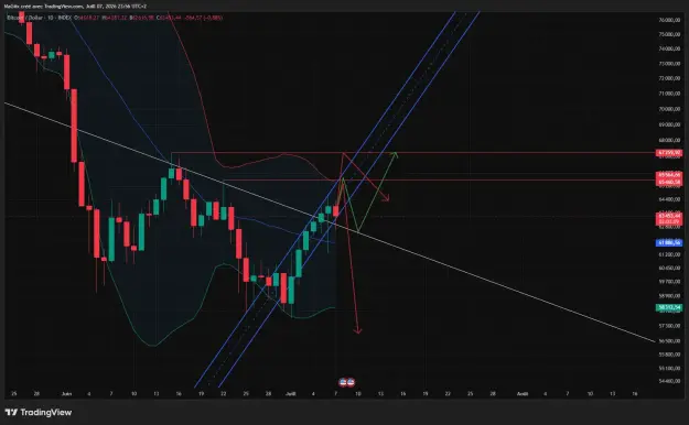 Click to Enlarge

Name: BTCUSD_2026-07-07_23-57-05_f00dd.png
Size: 52 KB