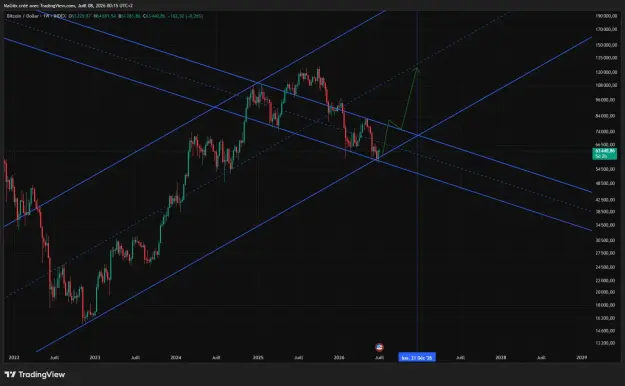 Click to Enlarge

Name: BTCUSD_2026-07-08_00-15-48_428e6.png
Size: 58 KB