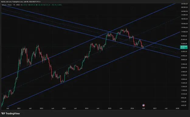 Click to Enlarge

Name: BTCUSD_2026-07-08_00-07-51_cb0bf.png
Size: 60 KB