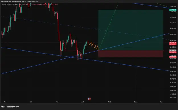 Click to Enlarge

Name: BTCUSD_2026-07-08_00-30-15_3da05.png
Size: 41 KB