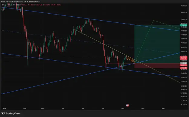 Click to Enlarge

Name: BTCUSD_2026-07-08_00-37-26_92b63.png
Size: 52 KB