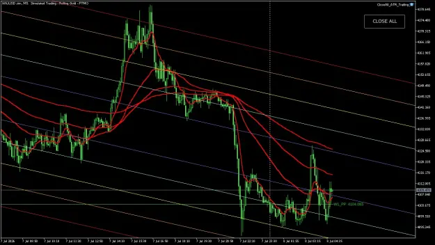 Click to Enlarge

Name: XAUUSD.simM5.png
Size: 73 KB