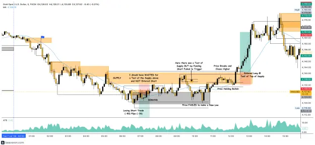 Click to Enlarge

Name: XAUUSD_5m(156).png
Size: 273 KB