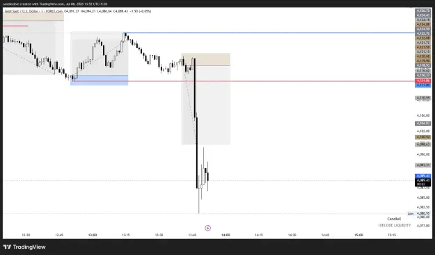 Click to Enlarge

Name: XAUUSD_2026-07-08_13-53-00.png
Size: 36 KB