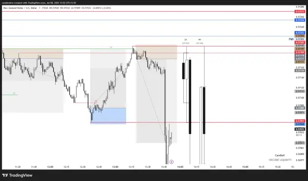 Click to Enlarge

Name: NZDUSD_2026-07-08_13-52-49.png
Size: 36 KB