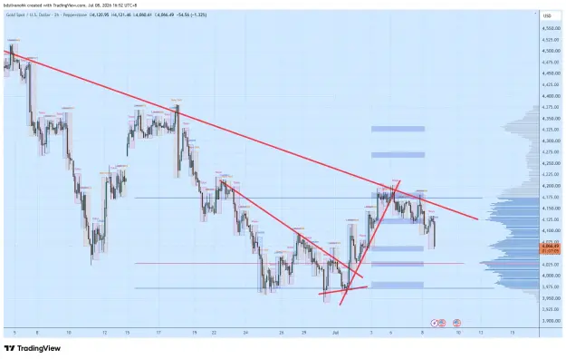 Click to Enlarge

Name: XAUUSD_2026-07-08_16-52-55_9eef7.png
Size: 72 KB
