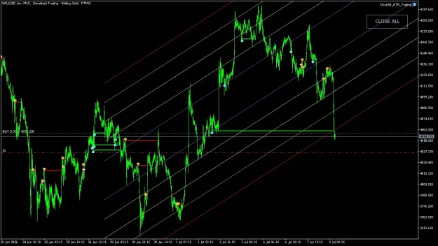 Click to Enlarge

Name: XAUUSD.simM15.png
Size: 70 KB