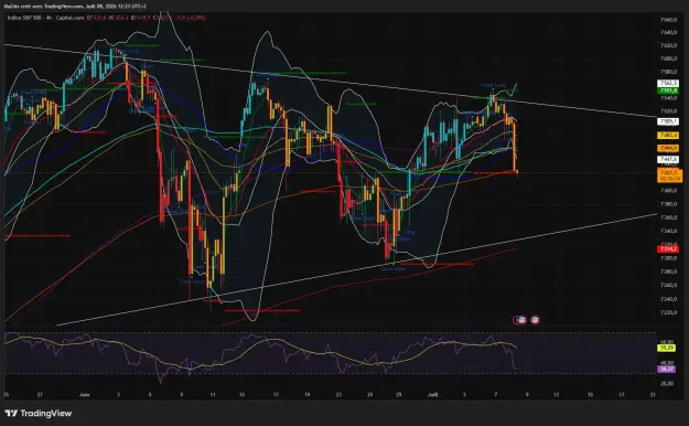 Click to Enlarge

Name: SPX500_2026-07-08_12-23-28_cfbb1.png
Size: 107 KB