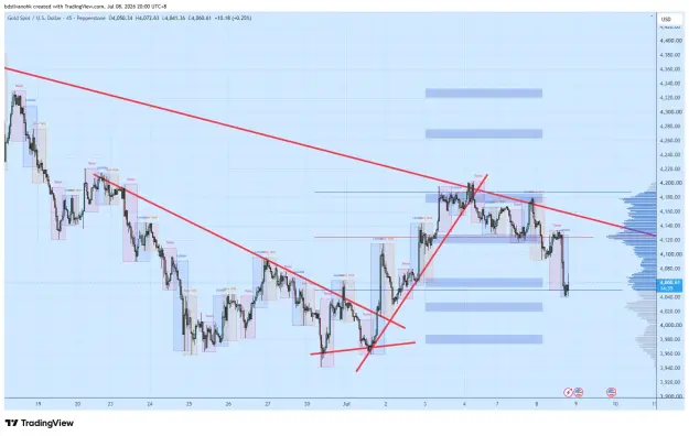 Click to Enlarge

Name: XAUUSD_2026-07-08_20-00-21_3295c.png
Size: 76 KB