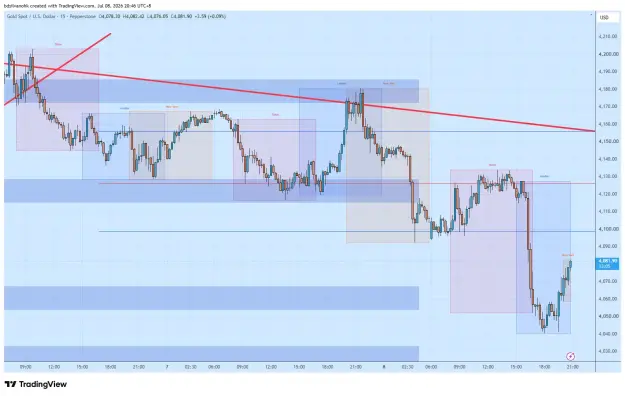 Click to Enlarge

Name: XAUUSD_2026-07-08_20-46-55_99c9b.png
Size: 60 KB