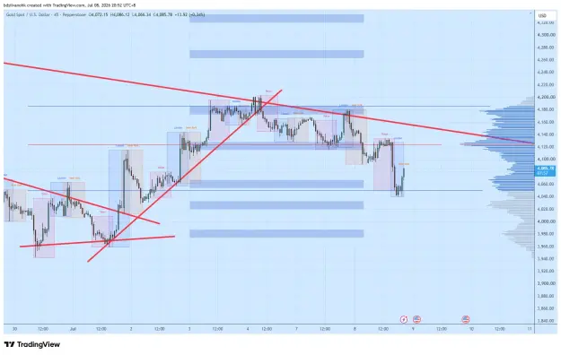 Click to Enlarge

Name: XAUUSD_2026-07-08_20-52-03_5048f.png
Size: 64 KB