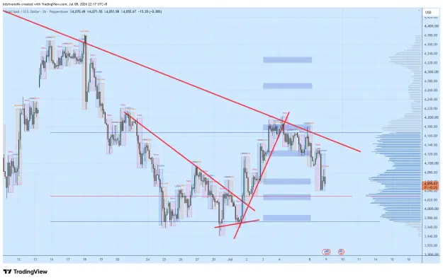 Click to Enlarge

Name: XAUUSD_2026-07-08_22-17-34_2f606.png
Size: 73 KB