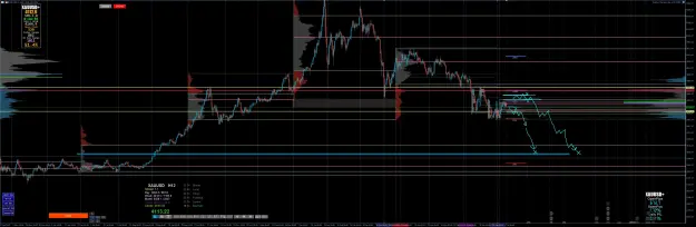 Click to Enlarge

Name: 12H XAUUSD Short Bias!.jpg
Size: 151 KB
