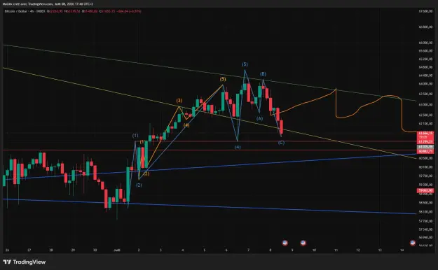 Click to Enlarge

Name: BTCUSD_2026-07-08_17-40-51_24c08.png
Size: 54 KB