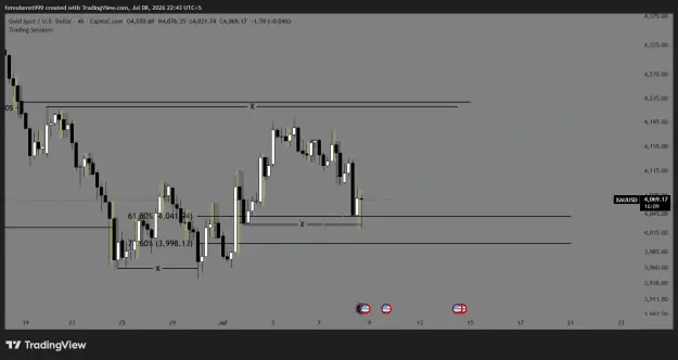 Click to Enlarge

Name: XAUUSD_2026-07-08_22-43-51_2d7f6.png
Size: 31 KB