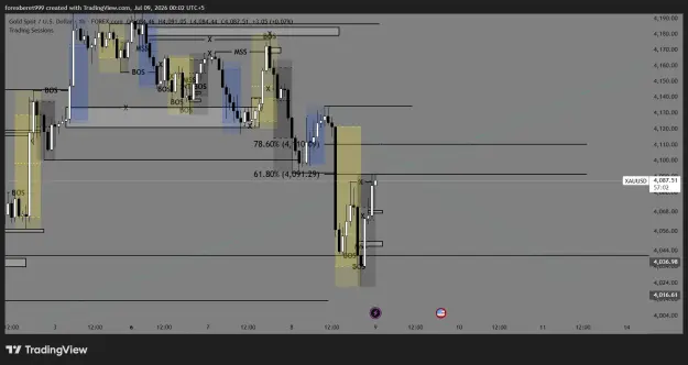 Click to Enlarge

Name: XAUUSD_2026-07-09_00-02-58_cf121.png
Size: 44 KB