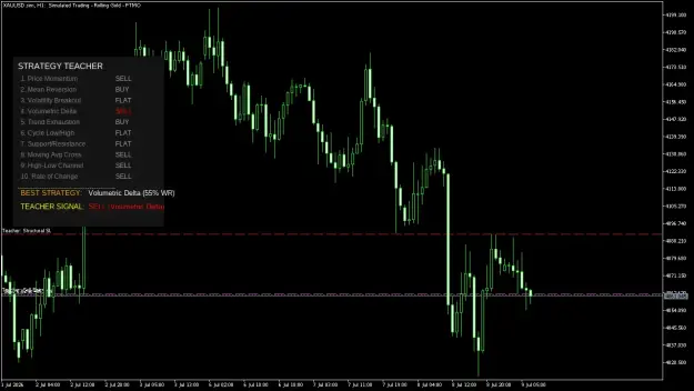 Click to Enlarge

Name: XAUUSD.simH1.png
Size: 39 KB