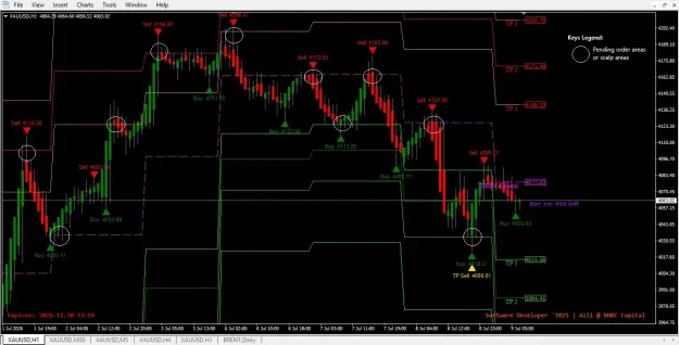 Click to Enlarge

Name: Gold 9-7-2026 SNR and Scalp.png
Size: 52 KB