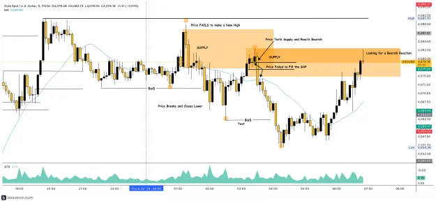 Click to Enlarge

Name: XAUUSD_5m(161).png
Size: 239 KB