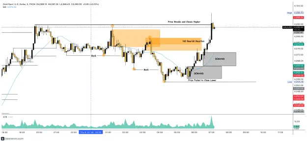 Click to Enlarge

Name: XAUUSD_5m(162).png
Size: 216 KB