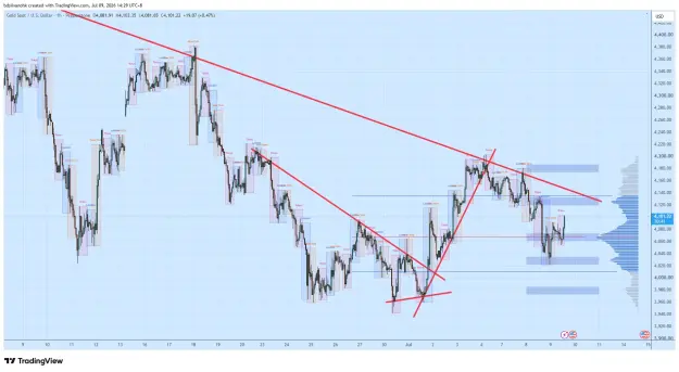 Click to Enlarge

Name: XAUUSD_2026-07-09_14-29-18_f83d6.png
Size: 90 KB