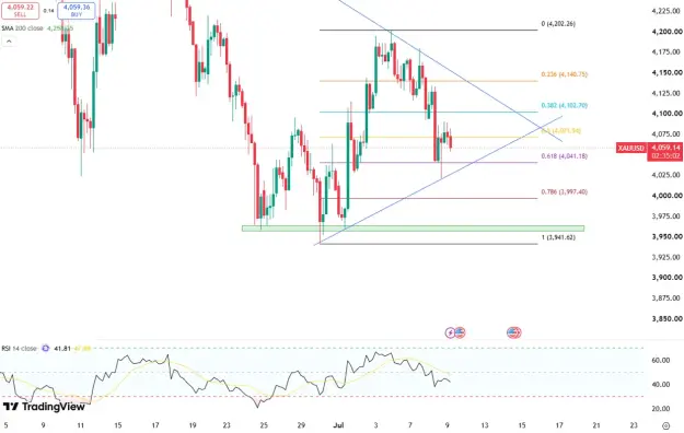 Click to Enlarge

Name: gold-steadies-near-dollar4100-6644.png
Size: 42 KB