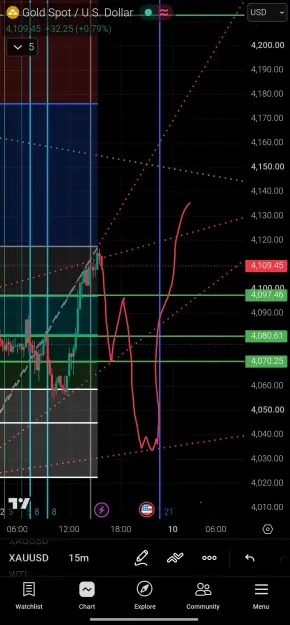 Click to Enlarge

Name: Screenshot_2026-07-09-15-48-13-993_com.tradingview.tradingviewapp-edit.jpg
Size: 88 KB