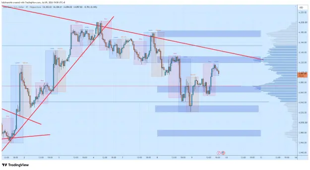 Click to Enlarge

Name: XAUUSD_2026-07-09_19-00-38_f7bdc.png
Size: 74 KB