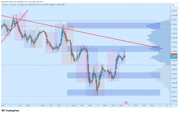 Click to Enlarge

Name: XAUUSD_2026-07-09_21-02-08_74aef.png
Size: 65 KB