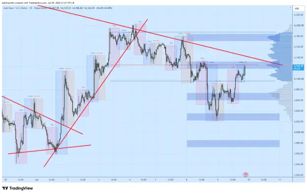 Click to Enlarge

Name: XAUUSD_2026-07-09_21-27-02_21b96.png
Size: 71 KB